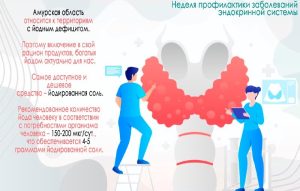 19 – 25 мая – Неделя профилактики заболеваний эндокринной системы (в честь Всемирного дня щитовидной железы 25 мая)