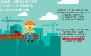 30 июня – 6 июля  Неделя, направленная на снижение смертности  от внешних причин