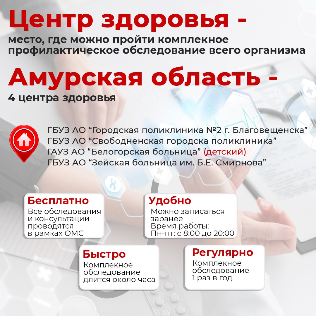 С 15 по 21 сентября 2025 года неделя безопасности пациента и популяризации центров здоровья (в честь Всемирного дня безопасности пациента 17 сентября)