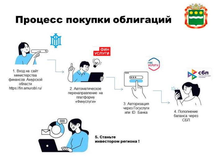 Народные облигации – новый инструмент инвестирования для граждан